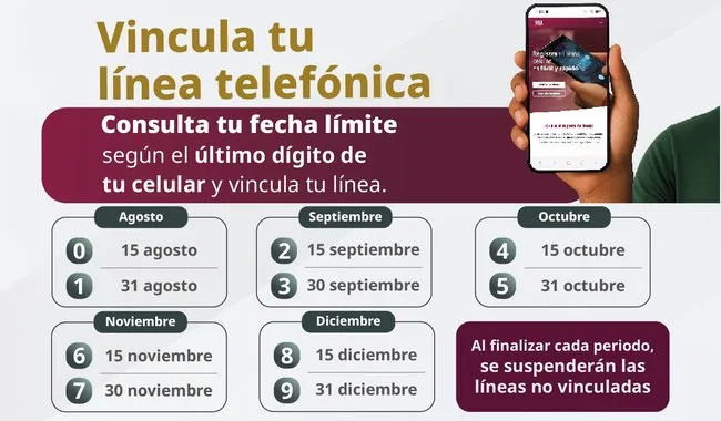 Lee más sobre el artículo Extienden plazo para vincular teléfonos